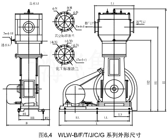 4WLW-B/F/Tϵγߴ